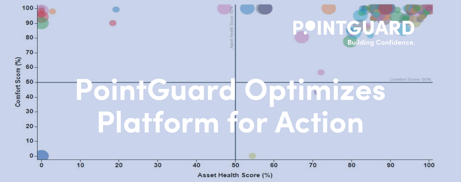PointGuard Optimizes Platform for Action with Scatter Plot